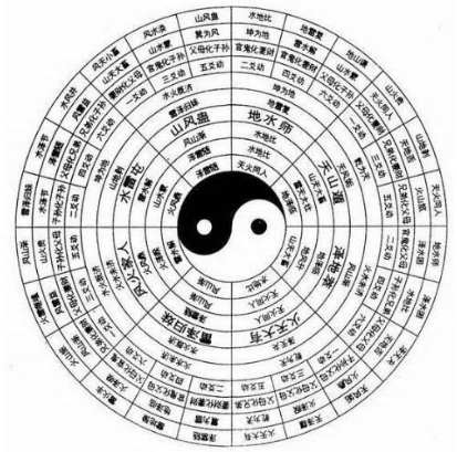 生辰八字查五行 五行互補結婚比較好