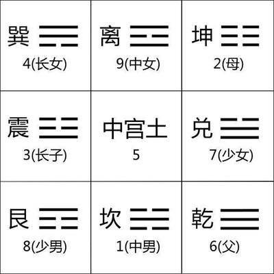 八字排磐元亨利貞網 八字排磐元亨利貞網免費流年