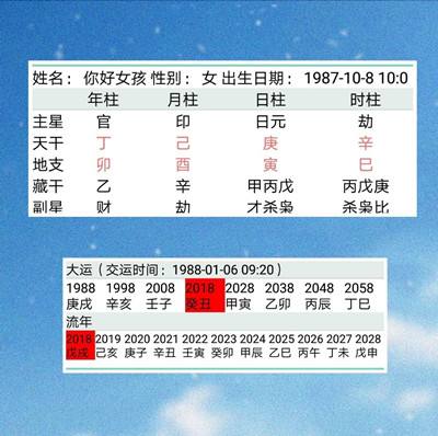 生辰八字測婚姻 算生辰八字看姻緣