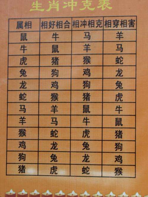 屬相婚配十二生肖年齡表 十二生肖年齡表
