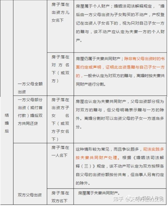 2022年的新婚姻法 2022年的新婚姻法,公婆房産能分嗎