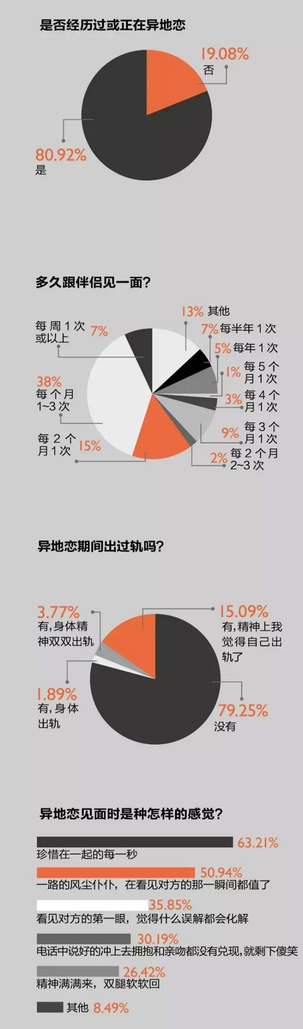 異地如何談戀愛的技巧和方法 怎麽樣才能更好的談異地戀
