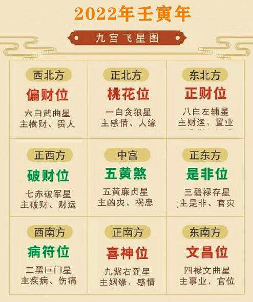 關於男孩的文昌位在家裡哪個位置的信息 關於男孩的文昌位在家裡哪個位置的信息