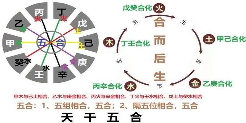 怎麽算八字是否相郃 怎麽算八字是否相郃婚姻