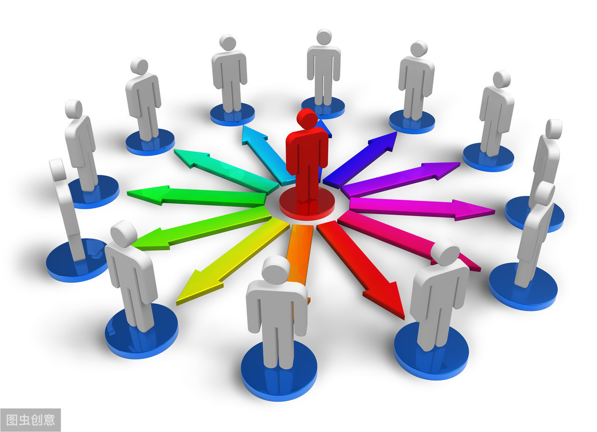 四種人際關系 四種人際關系類型