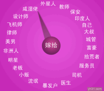 測一下自己的婚姻如何 測一下自己的婚姻如何呢