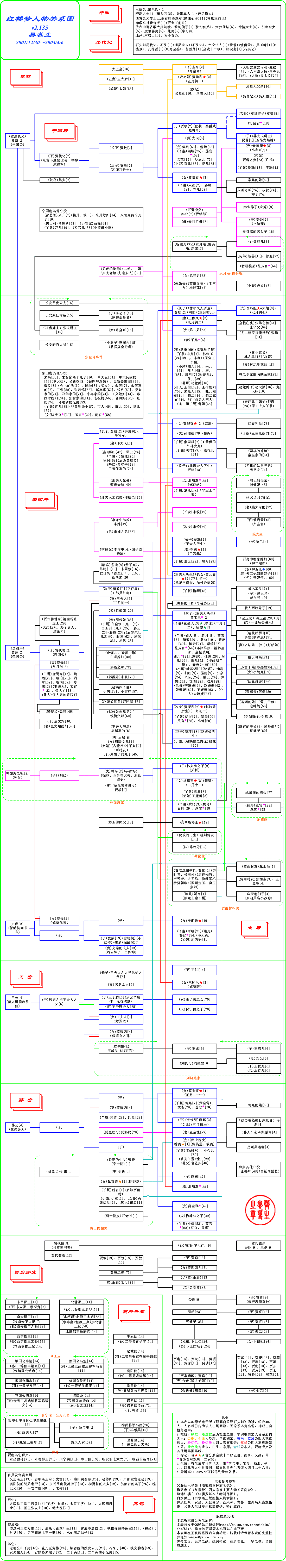 紅樓夢人物關系圖 紅樓夢人物關系圖超清大圖