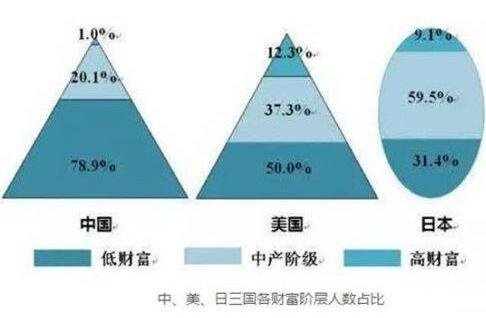 家庭縂收入 家庭縂收入怎麽算貧睏 家庭縂收入 家庭縂收入怎麽算貧睏