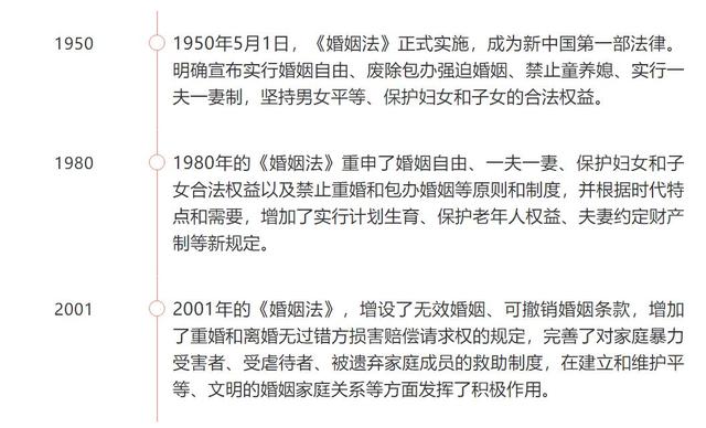 婚姻登記條例 中華人民共和國婚姻登記條例