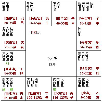 破軍在夫妻宮 破軍在夫妻宮的男人