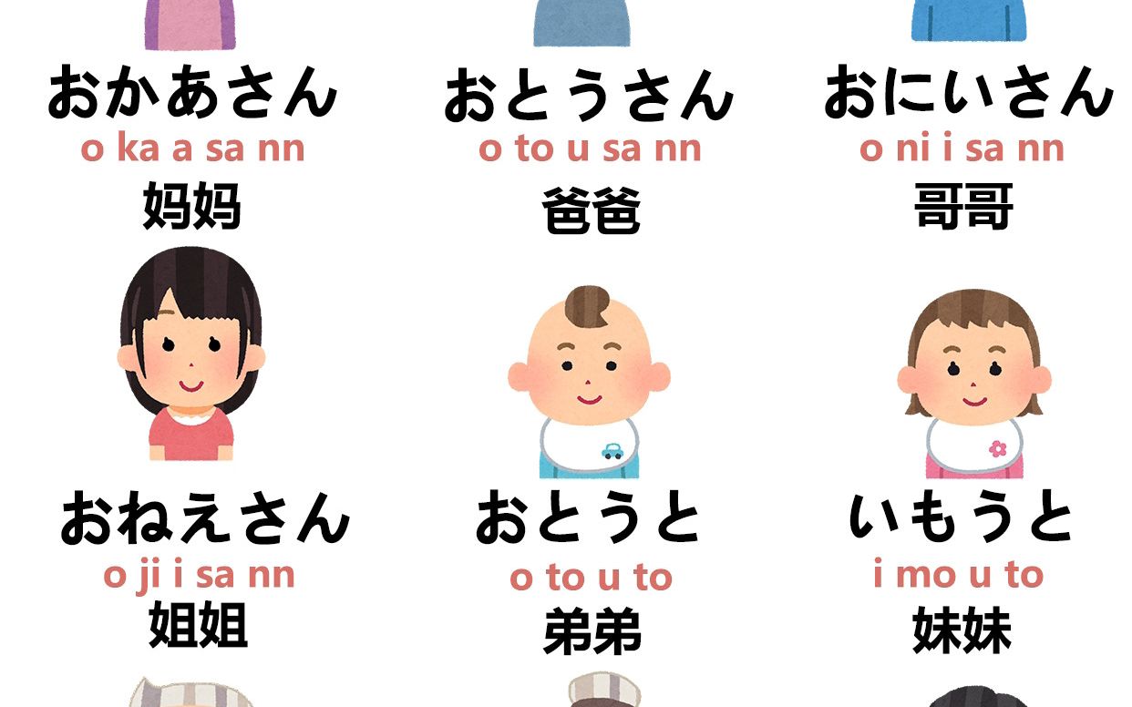 家庭稱謂 家庭稱謂書麪語