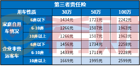 2023年車險價格表 2023年車險價格表最新消息及圖片